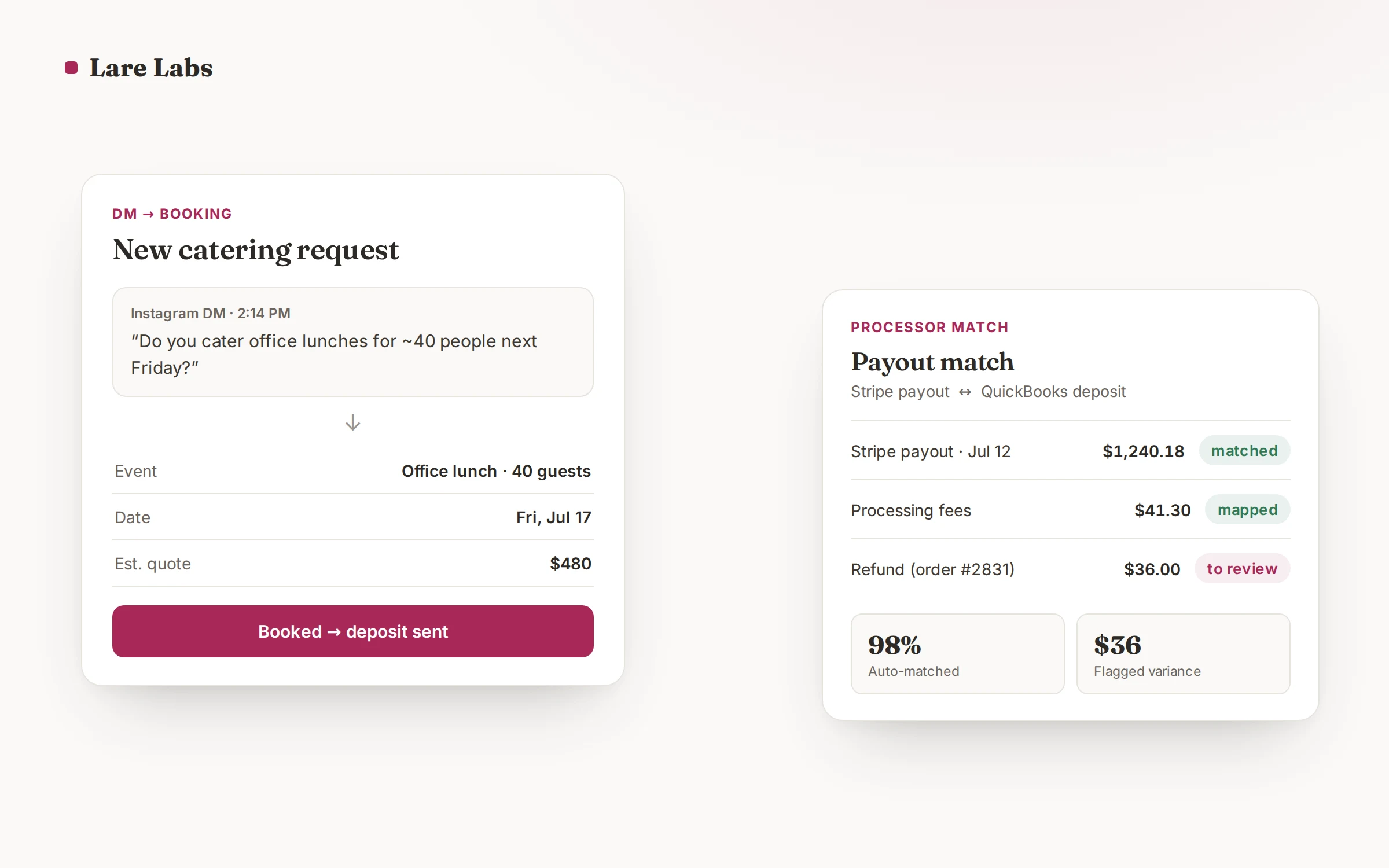 Lare Labs systems — catering intake booking and Stripe-to-QuickBooks payout match